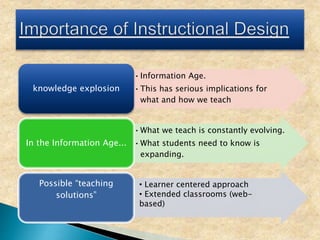 •Information Age.
•This has serious implications for
what and how we teach
knowledge explosion
•What we teach is constantly evolving.
•What students need to know is
expanding.
In the Information Age...
Possible “teaching
solutions”
• Learner centered approach
• Extended classrooms (web-
based)
 