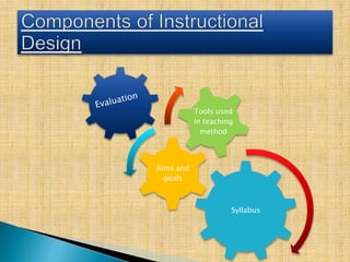Syllabus
Aims and
goals
Tools used
in teaching
method
 