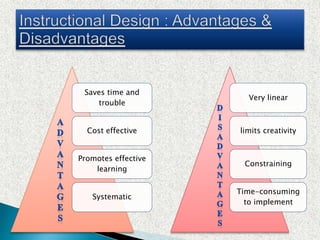 Saves time and
trouble
Cost effective
Promotes effective
learning
Systematic
Very linear
limits creativity
Constraining
Time-consuming
to implement
 