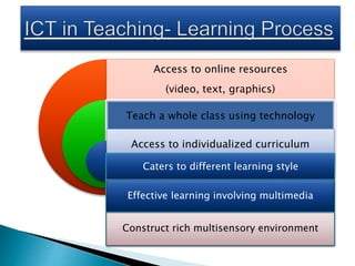 Access to online resources
(video, text, graphics)
Teach a whole class using technology
Access to individualized curriculum
Caters to different learning style
Effective learning involving multimedia
Construct rich multisensory environment
 