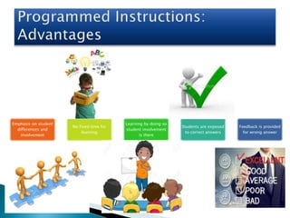 Emphasis on student
differences and
involvement
No fixed time for
learning
Learning by doing so
student involvement
is there
Students are exposed
to correct answers
Feedback is provided
for wrong answer
 