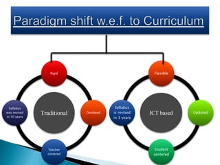 Traditional
Rigid
Outdated
Teacher
centered
Syllabus
was revised
in 10 years
ICT based
Flexible
Updated
Student
centered
Syllabus
is revised
in 3 years
 