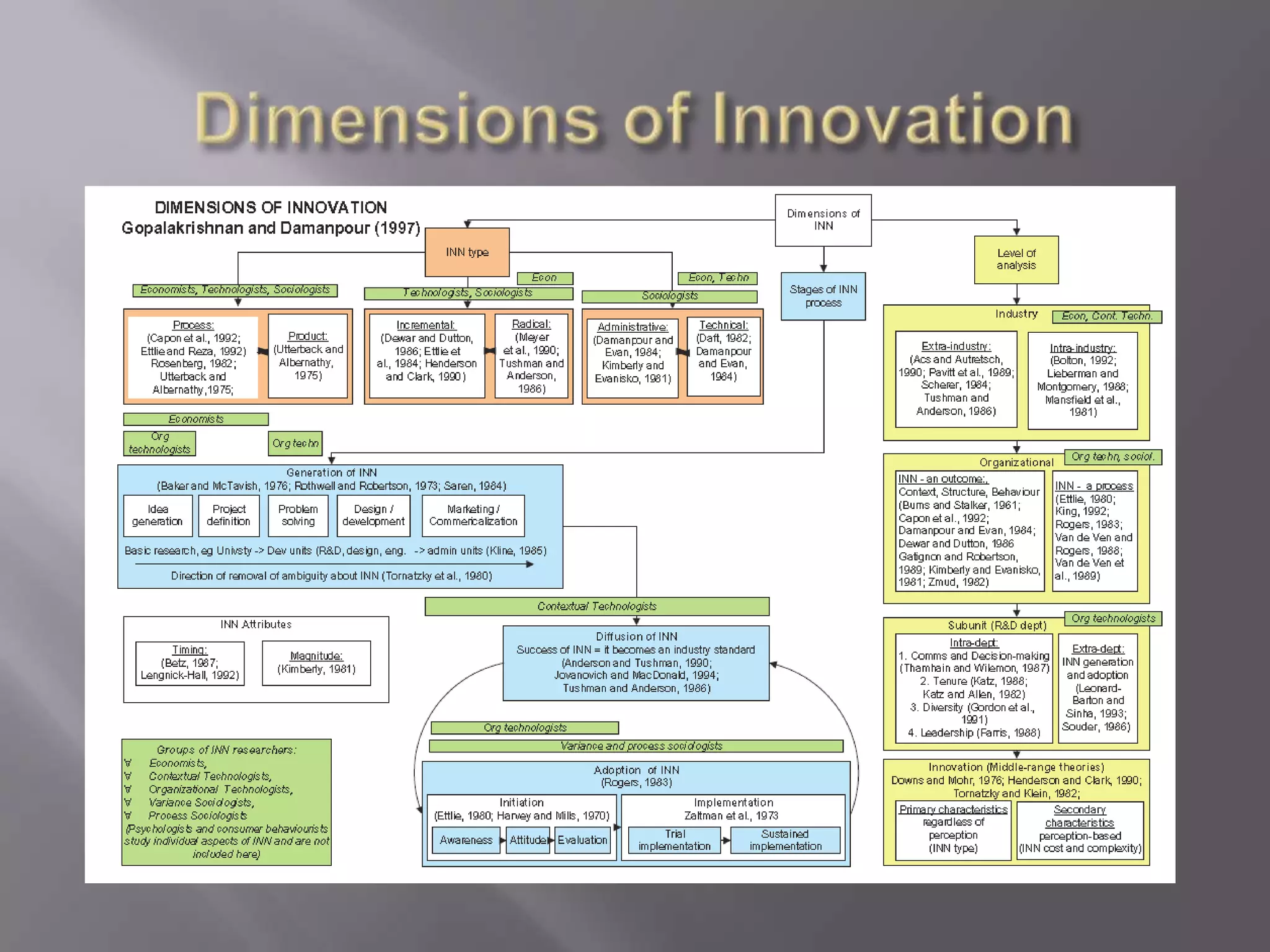 Information Systems design science research | PPTX