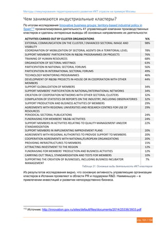 Методы стимулирования территориального развития ИКТ отрасли на примере Москвы
стр. 101 / 134
Чем занимаются индустриальные кластеры?
По итогам исследования Innovative business groups: territory-based industrial policy in
Spain112
проанализирована деятельность 41 управляющей компании производственных
кластеров и сделаны интересные выводы об основных направлениях их деятельности:
ACTIVITIES CARRIED OUT BY CLUSTER ORGANIZATIONS %%
EXTERNAL COMMUNICATION ON THE CLUSTER / ENHANCED SECTORAL IMAGE AND
VISIBILITY
98%
COORDINATION OF MOBILIZATION OF SECTORAL AGENTS ON A TERRITORIAL LEVEL 78%
SUPPORT MEMBERS’ PARTICIPATION IN R&D&I PROGRAMMES OR PROJECTS 76%
TRAINING OF HUMAN RESOURCES 68%
ORGANIZATION OF SECTORAL MEETINGS 63%
PARTICIPATION IN NATIONAL SECTORAL FORUMS 56%
PARTICIPATION IN INTERNATIONAL SECTORAL FORUMS 49%
TECHNOLOGY MONITORING PROGRAMMES 46%
DEVELOPMENT OF R&D&I PROJECTS IN-HOUSE OR IN COOPERATION WITH OTHER
MEMBERS
44%
SUPPORT GLOBALIZATION OF MEMBERS 34%
SUPPORT MEMBERS’ PARTICIPATION IN NATIONAL/INTERNATIONAL NETWORKS 34%
CREATION OF COOPERATION NETWORKS WITH OTHER SECTORAL CLUSTERS 32%
COMPILATION OF STATISTICS OR REPORTS ON THE INDUSTRY, INCLUDING OBSERVATORIES 32%
SUPPORT PRODUCTION AND BUSINESS ACTIVITIES OF MEMBERS 29%
AGREEMENTS WITH REGIONAL UNIVERSITIES AND RESEARCH CENTRES FOR USE OF
RESOURCES
29%
PERIODICAL SECTORAL PUBLICATIONS 24%
FUNDRAISING FOR MEMBERS’ R&D&I ACTIVITIES 24%
SUPPORT MEMBERS IN ACTIVITIES RELATING TO QUALITY MANAGEMENT AND/OR
STANDARDIZATION
22%
SUPPORT MEMBERS IN IMPLEMENTING IMPROVEMENT PLANS 20%
AGREEMENTS WITH REGIONAL AUTHORITIES TO PROVIDE SUPPORT TO MEMBERS 20%
COOPERATION AGREEMENTS WITH NATIONAL/EUROPEAN ORGANIZATIONS 20%
PROVIDING INFRASTRUCTURES TO MEMBERS 15%
ATTRACTING INVESTMENT TO THE REGION 12%
FUNDRAISING FOR MEMBERS’ PRODUCTION AND BUSINESS ACTIVITIES 12%
CARRYING OUT TRIALS, STANDARDIZATION AND TESTS FOR MEMBERS 10%
SUPPORTING THE CREATION OF BUSINESSES, INCLUDING BUSINESS INCUBATOR
MANAGEMENT
7%
Таблица 21. Основные виды деятельности ИКТ-кластеров
Из результатов исследования видно, что основную активность управляющие организации
кластеров в Испании проявляют в области PR и поддержки R&D. Наименьшую – в
привлечении инвестиций и развитии непосредственно бизнеса.
112
Источник: http://innovation.gov.ru/sites/default/files/documents/2014/25336/3933.pdf
 
