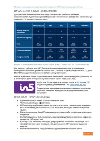 Методы стимулирования территориального развития ИКТ отрасли на примере Москвы
стр. 105 / 134
НАЧАТЬ БИЗНЕС В ДУБАЕ – ОЧЕНЬ ПРОСТО
Для открытия новой компании или представительства требуется минимум
формальностей. Администрация свободных зон обеспечивает резидентам максимальную
поддержку по принципу «одного окна».
Рисунок 51. Условия открытия нового бизнеса в Дубае. (1 AED = 0.27225 USD; DIC – Dubai Internet City).
Как видно из таблицы, для ИКТ-бизнеса созданы самые льготные условия среди
иностранных компании: уставной капитал 13600 и плата за регистрацию около 5000 долл.
При 100% владении компанией иностранными участниками.
Проще и дешевле только открытие бизнеса на основной территории Дубая (Mainland), но
в этом случае доля иностранных участников не может превышать 49%.
Чтобы еще более упростить вход на рынок, в 2013 году в DIC
создан инкубатор для стартапов – In5 (http://www.in5.ae/)
Трехмесячная программа акселерации помогает стартаперам
запустить компанию и встроить ее в предпринимательскую
экосистему.
ОПЫТ ДУБАЯ – КЛЮЧЕВЫЕ ВЫВОДЫ
 Крупные кластеры имеют больше шансов на успех.
 Частные инвестиции эффективны.
 ИКТ кластеру необходимо соседство других кластеров, традиционная экономика
не обеспечивает достаточный спрос га ИТ-услуги, выход на глобальные рынки
труден.
 В кластере должны быть ИТ-компании разного масштаба, от мировых гигантов до
стартапов.
 В кластере должны быть максимально широко представлены компании из разных
сегментов ИКТ-индустрии.
 Кластер – это не только площадка для разработки технологий на экспорт, но и
комфортное место для операционной деятельности ИКТ-компаний в данном
регионе.
 Важна вовлеченность государственных руководителей высокого ранга.
 