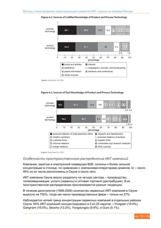 Методы стимулирования территориального развития ИКТ отрасли на примере Москвы
стр. 112 / 134
Особенности пространственного распределения ИКТ компаний
Компании, занятые в электронной коммерции B2B, склонны к более сильной
концентрации в столице, по сравнению с компаниями-операторами доменов .kr – около
95% из их числа расположены в Сеуле и около него.
ИКТ компании Сеула можно разделить на четыре сектора – производство,
телекоммуникации, услуги (сервисы) и оптовая торговля (дистрибуция). В их
пространственном распределении прослеживаются разные тенденции.
В течение десятилетия (1998-2008) количество сервисных ИКТ-компаний в Сеуле
выросло на 700%, тогда как число производственных фирм – только на 27%.
Наблюдается четкий тренд концентрации сервисных компаний в отдельных районах
Сеула: 65% ИКТ-компаний сконцентрировано в 5 из 25 округов —Yongsan (19.4%),
Gangnam (16.0%), Seocho (13.2%), Yongdungpo (9.9%), и Guro (5.1%).
 