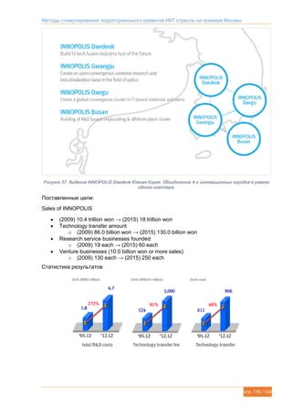 Методы стимулирования территориального развития ИКТ отрасли на примере Москвы
стр. 116 / 134
Рисунок 57. Видение INNOPOLIS Daedeok Южная Корея. Объединение 4-х инновационных городов в рамках
одного кластера.
Поставленные цели:
Sales of INNOPOLIS
 (2009) 10.4 trillion won → (2015) 18 trillion won
 Technology transfer amount
o (2009) 86.0 billion won → (2015) 130.0 billion won
 Research service businesses founded
o (2009) 19 each → (2015) 60 each
 Venture businesses (10.0 billion won or more sales)
o (2009) 130 each → (2015) 250 each
Статистика результатов
 