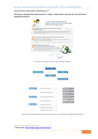 Методы стимулирования территориального развития ИКТ отрасли на примере Москвы
стр. 118 / 134
ТЕХНОПАРК КВАНДЖУ (GWANGJU)119
Основные направления деятельности: химия / химические технологии, электроника и
микроэлектроника.
Рисунок 58. Текущий статус технопарка Gwangju
Рисунок 59. Оргструктура управляющей компании технопарка Gwangju (Южная Корея)
119
Источник: http://english.gjtp.or.kr/index.sko
 