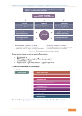 Методы стимулирования территориального развития ИКТ отрасли на примере Москвы
стр. 123 / 134
Рисунок 64. Видение развитие технопарка Чунгбуг
Основные направления деятельности Технопарка:
 Биотехнологии
 ИКТ / Медиа и мультимедиа / Телекоммуникации
 Биологические науки
 Медицинские науки и технологии / Здравоохранение
Основные структурные подразделения:
Рисунок 65. Оргструктура управляющей компании технопарка Chungbuk (Южная Корея)
 