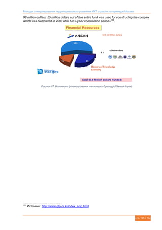 Методы стимулирования территориального развития ИКТ отрасли на примере Москвы
стр. 125 / 134
98 million dollars. 55 million dollars out of the entire fund was used for constructing the complex
which was completed in 2003 after full 2-year construction period»123
.
Рисунок 67. Источники финансирования технопарка Gyeonggi (Южная Корея).
123
Источник: http://www.gtp.or.kr/index_eng.html
 