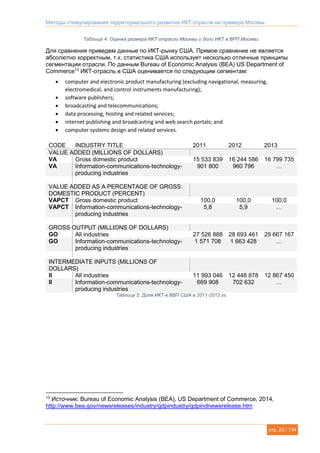 Методы стимулирования территориального развития ИКТ отрасли на примере Москвы
стр. 23 / 134
Таблица 4. Оценка размера ИКТ отрасли Москвы и доли ИКТ в ВРП Москвы.
Для сравнения приведем данные по ИКТ-рынку США. Прямое сравнение не является
абсолютно корректным, т.к. статистика США использует несколько отличные принципы
сегментации отрасли. По данным Bureau of Economic Analysis (BEA) US Department of
Commerce13
ИКТ-отрасль в США оценивается по следующим сегментам:
 computer and electronic product manufacturing (excluding navigational, measuring,
electromedical, and control instruments manufacturing);
 software publishers;
 broadcasting and telecommunications;
 data processing, hosting and related services;
 internet publishing and broadcasting and web search portals; and
 computer systems design and related services.
CODE INDUSTRY TITLE 2011 2012 2013
VALUE ADDED (MILLIONS OF DOLLARS)
VA Gross domestic product 15 533 839 16 244 586 16 799 735
VA Information-communications-technology-
producing industries
901 800 960 796 …
VALUE ADDED AS A PERCENTAGE OF GROSS
DOMESTIC PRODUCT (PERCENT)
VAPCT Gross domestic product 100,0 100,0 100,0
VAPCT Information-communications-technology-
producing industries
5,8 5,9 …
GROSS OUTPUT (MILLIONS OF DOLLARS)
GO All industries 27 526 888 28 693 461 29 667 167
GO Information-communications-technology-
producing industries
1 571 708 1 663 428 …
INTERMEDIATE INPUTS (MILLIONS OF
DOLLARS)
II All industries 11 993 046 12 448 878 12 867 450
II Information-communications-technology-
producing industries
669 908 702 632 …
Таблица 5. Доля ИКТ в ВВП США в 2011-2012 гг.
13
Источник: Bureau of Economic Analysis (BEA), US Department of Commerce, 2014,
http://www.bea.gov/newsreleases/industry/gdpindustry/gdpindnewsrelease.htm
 