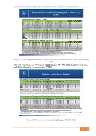 Методы стимулирования территориального развития ИКТ отрасли на примере Москвы
стр. 30 / 134
Рисунок 11. Число сотрудников занятых в сфере исследований и разработки (R&D) в России в период 1998-
2009.
При этом число научных публикаций в БД Scopus из РФ (1998-2009) выросло всего лишь
на 9,6%, а в Китае за это же время на 676,5%!
Рисунок 12. Число научных публикаций в БД Scopus из РФ (1998-2009).
 