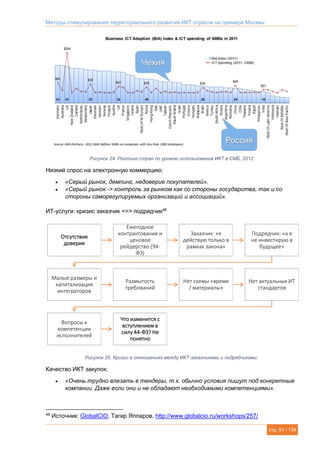 Методы стимулирования территориального развития ИКТ отрасли на примере Москвы
стр. 51 / 134
Рисунок 24. Рейтинг стран по уровню использования ИКТ в СМБ, 2012
Низкий спрос на электронную коммерцию:
 «Серый рынок, демпинг, недоверие покупателей».
 «Серый рынок -> контроль за рынком как со стороны государства, так и со
стороны саморегулируемых организаций и ассоциаций».
ИТ-услуги: кризис заказчик <=> подрядчик48
Рисунок 25. Кризис в отношениях между ИКТ-заказчиками и подрядчиками.
Качество ИКТ закупок:
 «Очень трудно влезать в тендеры, т.к. обычно условия пишут под конкретные
компании. Даже если они и не обладают необходимыми компетенциями».
48
Источник: GlobalCIO, Тагир Яппаров, http://www.globalcio.ru/workshops/257/
Отсутствие
доверия
Ежегодное
контрактование и
ценовое
рейдерство (94-
ФЗ)
Заказчик: «я
действую только в
рамках закона»
Подрядчик: «а я
не инвестирую в
будущее»
Малые размеры и
капитализация
интеграторов
Размытость
требований
Нет схемы «время
/ материалы»
Нет актуальных ИТ
стандартов
Вопросы к
компетенции
исполнителей
Что изменится с
вступлением в
силу 44-ФЗ? Не
понятно
 