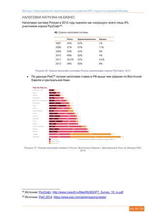 Методы стимулирования территориального развития ИКТ отрасли на примере Москвы
стр. 58 / 134
НАЛОГОВАЯ НАГРУЗКА НА БИЗНЕС
Налоговую систему России в 2012 году оценили как «хорошую» всего лишь 9%
участников опроса РусСофт54
:
Рисунок 26. Оценка налоговой системы России участниками опроса РусСофт, 2012.
 По данным PwC55
полная налоговая ставка в РФ выше чем средняя по Восточной
Европе и Центральной Азии:
Рисунок 27. Полная налоговая ставка в России, Восточной Европе и Центральной Азии по данным PwC,
2014.
54
Источник: РусСофт, http://www.russoft.ru/files/RUSSOFT_Survey_10_ru.pdf
55
Источник: PwC 2014, https://www.pwc.com/gx/en/paying-taxes/
 