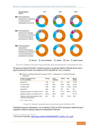 Методы стимулирования территориального развития ИКТ отрасли на примере Москвы
стр. 62 / 134
Рисунок 32. Профили участников опроса РусСофт среди производителей и экспортеров ПО, 2012.
По данным опроса РусСофт59
средние затраты на аренду офиса в Москве выше чем в
других регионах России и составили в 2012 году $29 за 1 кв. м. в месяц:
Рисунок 33. Затраты на аренду офисов участников опроса РусСофт в 2012.
Новейшие данные показывают, что за период с 2012 по 2014 произошел заметный рост
средней стоимости аренды офисных помещений в Москве:
59
Источник: РусСофт, http://www.russoft.ru/files/RUSSOFT_Survey_10_ru.pdf
 