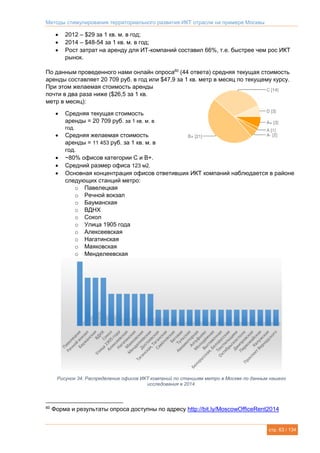 Методы стимулирования территориального развития ИКТ отрасли на примере Москвы
стр. 63 / 134
 2012 – $29 за 1 кв. м. в год;
 2014 – $48-54 за 1 кв. м. в год;
 Рост затрат на аренду для ИТ-компаний составил 66%, т.е. быстрее чем рос ИКТ
рынок.
По данным проведенного нами онлайн опроса60
(44 ответа) средняя текущая стоимость
аренды составляет 20 709 руб. в год или $47,9 за 1 кв. метр в месяц по текущему курсу.
При этом желаемая стоимость аренды
почти в два раза ниже ($26,5 за 1 кв.
метр в месяц):
 Средняя текущая стоимость
аренды = 20 709 руб. за 1 кв. м. в
год.
 Средняя желаемая стоимость
аренды = 11 453 руб. за 1 кв. м. в
год.
 ~80% офисов категории С и В+.
 Средний размер офиса 123 м2.
 Основная концентрация офисов ответивших ИКТ компаний наблюдается в районе
следующих станций метро:
o Павелецкая
o Речной вокзал
o Бауманская
o ВДНХ
o Сокол
o Улица 1905 года
o Алексеевская
o Нагатинская
o Маяковская
o Менделеевская
Рисунок 34. Распределение офисов ИКТ компаний по станциям метро в Москве по данным нашего
исследования в 2014.
60
Форма и результаты опроса доступны по адресу http://bit.ly/MoscowOfficeRent2014
 