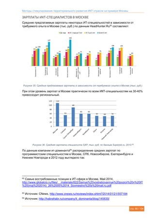 Методы стимулирования территориального развития ИКТ отрасли на примере Москвы
стр. 65 / 134
ЗАРПЛАТЫ ИКТ-СПЕЦИАЛИСТОВ В МОСКВЕ
Средние предлагаемые зарплаты некоторых ИТ-специальностей в зависимости от
требуемого опыта в Москве (тыс. руб.) по данным HeadHunter.Ru62
составляют:
Рисунок 35. Средние предлагаемые зарплаты в зависимости от требуемого опыта в Москве (тыс. руб.).
При этом уровень зарплат в Москве практически по всем ИКТ-специальностям на 30-40%
превосходит региональный.
Рисунок 36. Средняя зарплата специалиста SAP, тыс. руб. по данным Superjob.ru, 2013.63
По данным компании ит-доминанта64
распределение средних зарплат по
программистским специальностям в Москве, СПб, Новосибирске, Екатеринбурге и
Нижнем Новгороде в 2012 году выглядело так:
62
Самые востребованные позиции в ИТ-сфере в Москве, Май 2014,
http://www.globalcio.ru/files/__materials/822/Samye%20vostrebovannye%20pozicii%20v%20IT
%20(maj%202014)_26%2005%2014_Sovmestno%20s%20mail.ru.pdf
63
Источник: CNews, http://www.cnews.ru/reviews/index.shtml?2014/01/21/557184
64
Источник: http://habrahabr.ru/company/it_dominanta/blog/145830/
 