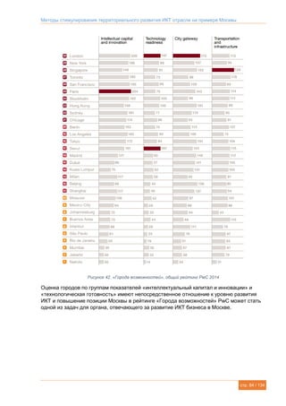 Методы стимулирования территориального развития ИКТ отрасли на примере Москвы
стр. 84 / 134
Рисунок 42. «Города возможностей», общий рейтинг PwC 2014
Оценка городов по группам показателей «интеллектуальный капитал и инновации» и
«технологическая готовность» имеют непосредственное отношение к уровню развития
ИКТ и повышение позиции Москвы в рейтинге «Города возможностей» PwC может стать
одной из задач для органа, отвечающего за развитие ИКТ бизнеса в Москве.
 