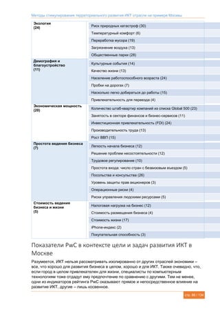 Методы стимулирования территориального развития ИКТ отрасли на примере Москвы
стр. 86 / 134
Экология
(24) Риск природных катастроф (30)
Температурный комфорт (6)
Переработка мусора (19)
Загрязнение воздуха (13)
Общественные парки (28)
Демография и
благоустройство
(11)
Культурные события (14)
Качество жизни (13)
Население работоспособного возраста (24)
Пробки на дорогах (7)
Насколько легко добираться до работы (15)
Привлекательность для переезда (4)
Экономическая мощность
(20) Количество штаб-квартир компаний из списка Global 500 (23)
Занятость в секторе финансов и бизнес-сервисов (11)
Инвестиционная привлекательность (FDI) (24)
Производительность труда (13)
Рост ВВП (15)
Простота ведения бизнеса
(7) Легкость начала бизнеса (12)
Решение проблем несостоятельности (12)
Трудовое регулирование (10)
Простота входа: число стран с безвизовым въездом (5)
Посольства и консульства (26)
Уровень защиты прав акционеров (3)
Операционные риски (4)
Риски управления людскими ресурсами (5)
Стоимость ведения
бизнеса и жизни
(5)
Налоговая нагрузка на бизнес (12)
Стоимость размещения бизнеса (4)
Стоимость жизни (17)
iPhone-индекс (2)
Покупательная способность (3)
Показатели PwC в контексте цели и задач развития ИКТ в
Москве
Разумеется, ИКТ нельзя рассматривать изолированно от других отраслей экономики –
все, что хорошо для развития бизнеса в целом, хорошо и для ИКТ. Также очевидно, что,
если город в целом привлекателен для жизни, специалисты по компьютерным
технологиям тоже отдадут ему предпочтение по сравнению с другими. Тем не менее,
одни из индикаторов рейтинга PwC оказывают прямое и непосредственное влияние на
развитие ИКТ, другие – лишь косвенное.
 