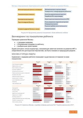 Методы стимулирования территориального развития ИКТ отрасли на примере Москвы
стр. 92 / 134
Рисунок 44. Приоритеты развития показателей с более медленной отдачей
Бенчмаркинг по показателям рейтинга
Проведем сравнение Москвы:
 с городами-лидерами;
 с ближайшими соседями по рейтингу;
 с выбранными ориентирами.
Будем учитывать только индикаторы, оказывающие заметное влияние на развитие ИКТ в
оперативной или долгосрочной перспективе, как было показано в предыдущем разделе.
МОСКВА И ГОРОДА-ЛИДЕРЫ
Сравнение с лидерами рейтинга показывает существенное отставание по всем
показателям:
Рисунок 45. Сравнение Москвы с городами-лидерами рейтинга PwC "Города возможностей 2014".
 