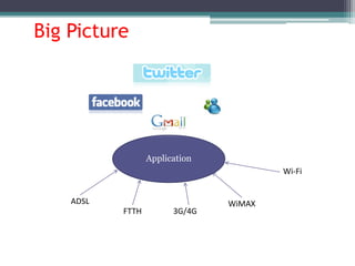 Big Picture




                  Application
                                        Wi-Fi


    ADSL                        WiMAX
           FTTH         3G/4G
 