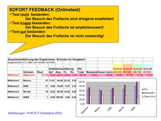 ICT Eintrittsbedingungen für PH-Studierende
