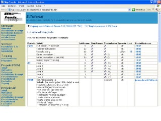ICT Eintrittsbedingungen für PH-Studierende