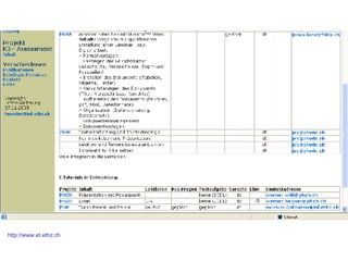 ICT Eintrittsbedingungen für PH-Studierende