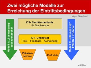 ICT Eintrittsbedingungen für PH-Studierende