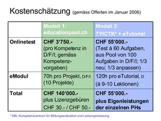 ICT Eintrittsbedingungen für PH-Studierende