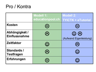 ICT Eintrittsbedingungen für PH-Studierende