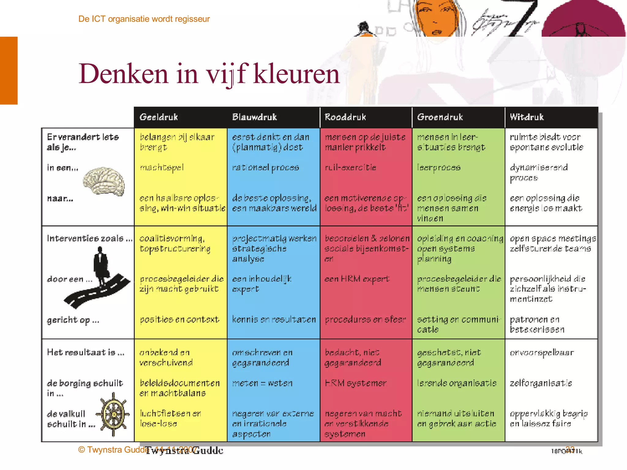Denken in vijf kleuren 