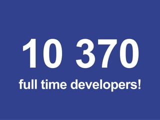 10 370
full time developers!
 