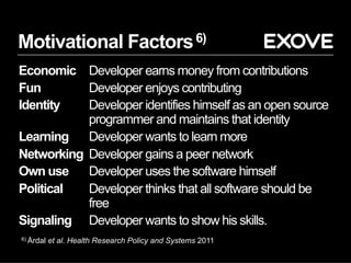 Motivational Factors6)
Economic Developer earns money from contributions
Fun Developer enjoys contributing
Identity Developer identifies himself as an open source
programmer and maintains that identity
Learning Developer wants to learn more
Networking Developer gains a peer network
Own use Developer uses the software himself
Political Developer thinks that all software should be
free
Signaling Developer wants to show his skills.
6) Årdal et al. Health Research Policy and Systems 2011
 