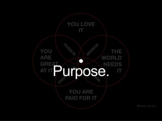 YOU LOVE  
IT
YOU ARE
PAID FOR IT
YOU  
ARE  
GREAT  
AT IT
THE  
WORLD  
NEEDS  
IT
@Frank_Giustra
Purpose.
 