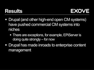 Results
§  Drupal (and other high-end open CM systems)
have pushed commercial CM systems into
niches
§  There are exceptions, for example, EPiServer is
doing quite strongly – for now
§  Drupal has made inroads to enterprise content
management
 
