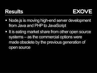 Results
§  Node.js is moving high-end server development
from Java and PHP to JavaScript
§  It is eating market share from other open source
systems – as the commercial options were
made obsolete by the previous generation of
open source
 