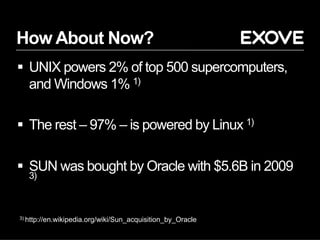 How About Now?
§  UNIX powers 2% of top 500 supercomputers,
and Windows 1% 1)
§  The rest – 97% – is powered by Linux 1)
§  SUN was bought by Oracle with $5.6B in 2009
3)
3) http://en.wikipedia.org/wiki/Sun_acquisition_by_Oracle
 