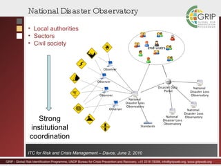 National Disaster Observatory Local authorities Sectors Civil society Strong institutional coordination 