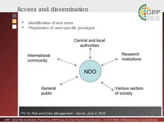 Identification of end users Preparation of user-specific packages  Access and dissemination  NDO Central and local authorities Research institutions Various sectors of society General public International community 