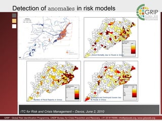Detection of  anomalies  in risk models 