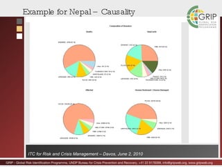 Example for Nepal – Causality 