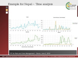 Example for Nepal – Time analysis  