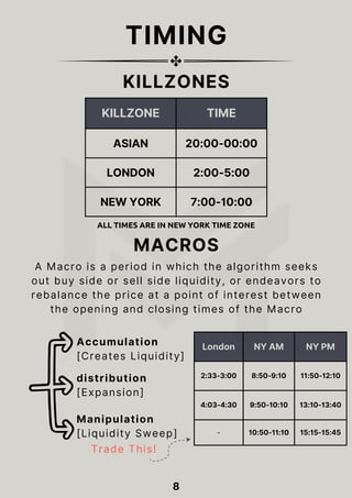 KILLZONE TIME
ASIAN 20:00-00:00
LONDON 2:00-5:00
NEW YORK 7:00-10:00
TIMING
KILLZONES
8
MACROS
A Macro is a period in which the algorithm seeks
out buy side or sell side liquidity, or endeavors to
rebalance the price at a point of interest between
the opening and closing times of the Macro
ALL TIMES ARE IN NEW YORK TIME ZONE
Accumulation
[Creates Liquidity]
distribution
[Expansion]
Manipulation
[Liquidity Sweep]
London NY AM NY PM
2:33-3:00 8:50-9:10 11:50-12:10
4:03-4:30 9:50-10:10 13:10-13:40
- 10:50-11:10 15:15-15:45
Trade This!
 