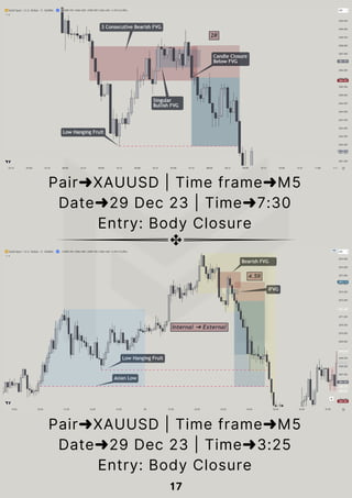 17
Pair➜XAUUSD | Time frame➜M5
Date➜29 Dec 23 | Time➜7:30
Entry: Body Closure
Pair➜XAUUSD | Time frame➜M5
Date➜29 Dec 23 | Time➜3:25
Entry: Body Closure
 