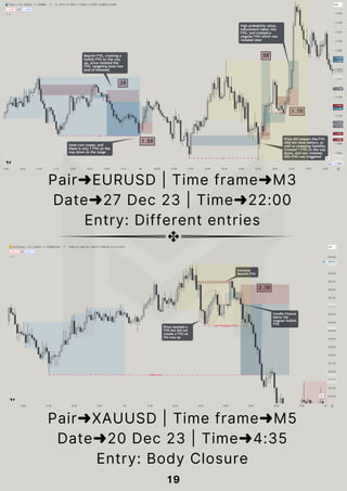 19
Pair➜EURUSD | Time frame➜M3
Date➜27 Dec 23 | Time➜22:00
Entry: Different entries
Pair➜XAUUSD | Time frame➜M5
Date➜20 Dec 23 | Time➜4:35
Entry: Body Closure
 