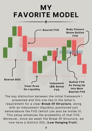 MY
FAVORITE MODEL
7
The key distinction between the initial framework I
presented and this one lies in the latter's
requirement for a clear Break Of Structure, along
with an inducement (liquidity) positioned just
below/above the FVG (which can also be inside it).
This setup enhances the probability of that FVG.
Moreover, since we await the Break Of Structure, we
now have a distinct DOL (Low Hanging Fruit).
Bearish BOS
Induement
($$) Below
FVG
Bearish FVG
Bullish FVG
As Going Up
Into Main
Bearish FVG
Body Closure
Below Bullish
FVG
Clear Draw
On Liquidity
 