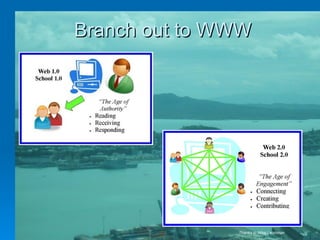 Branch out to WWW Thanks to Mike Leishman 