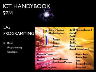 ICT HANDYBOOK
SPM
LA5
PROGRAMMING
5.1 Basic
Programming
Concepts
 