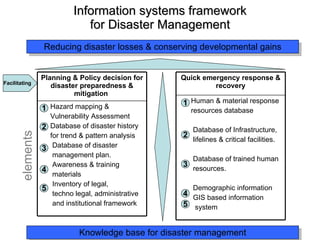 Information systems framework for Disaster Management Reducing disaster losses & conserving developmental gains 1 2 3 4 4 3 2 1 elements Knowledge base for disaster management Facilitating 5 5 Hazard mapping & Vulnerability Assessment Database of disaster history for trend & pattern analysis Database of disaster management plan. Awareness & training materials Inventory of legal,  techno legal, administrative and institutional framework Planning & Policy decision for disaster preparedness & mitigation   Human & material response resources database Database of Infrastructure,  lifelines & critical facilities. Database of trained human resources. Demographic information GIS based information system Quick emergency response & recovery 